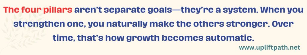 The four pillars of Personal Growth